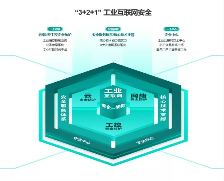 國(guó)投創(chuàng)業(yè)工業(yè)互聯(lián)網(wǎng)投資企業(yè)駛?cè)氚l(fā)展“快車(chē)道”助力網(wǎng)路科技領(lǐng)域技術(shù)開(kāi)發(fā)